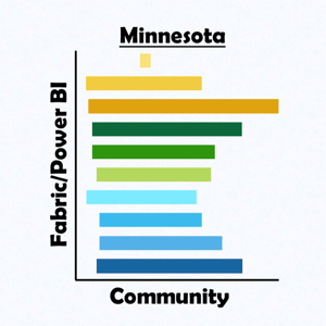 Minnesota Fabric Power BI Community Logo Cropped