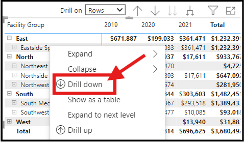 A screenshot highlighting the drill down capability in a Power BI matrix.