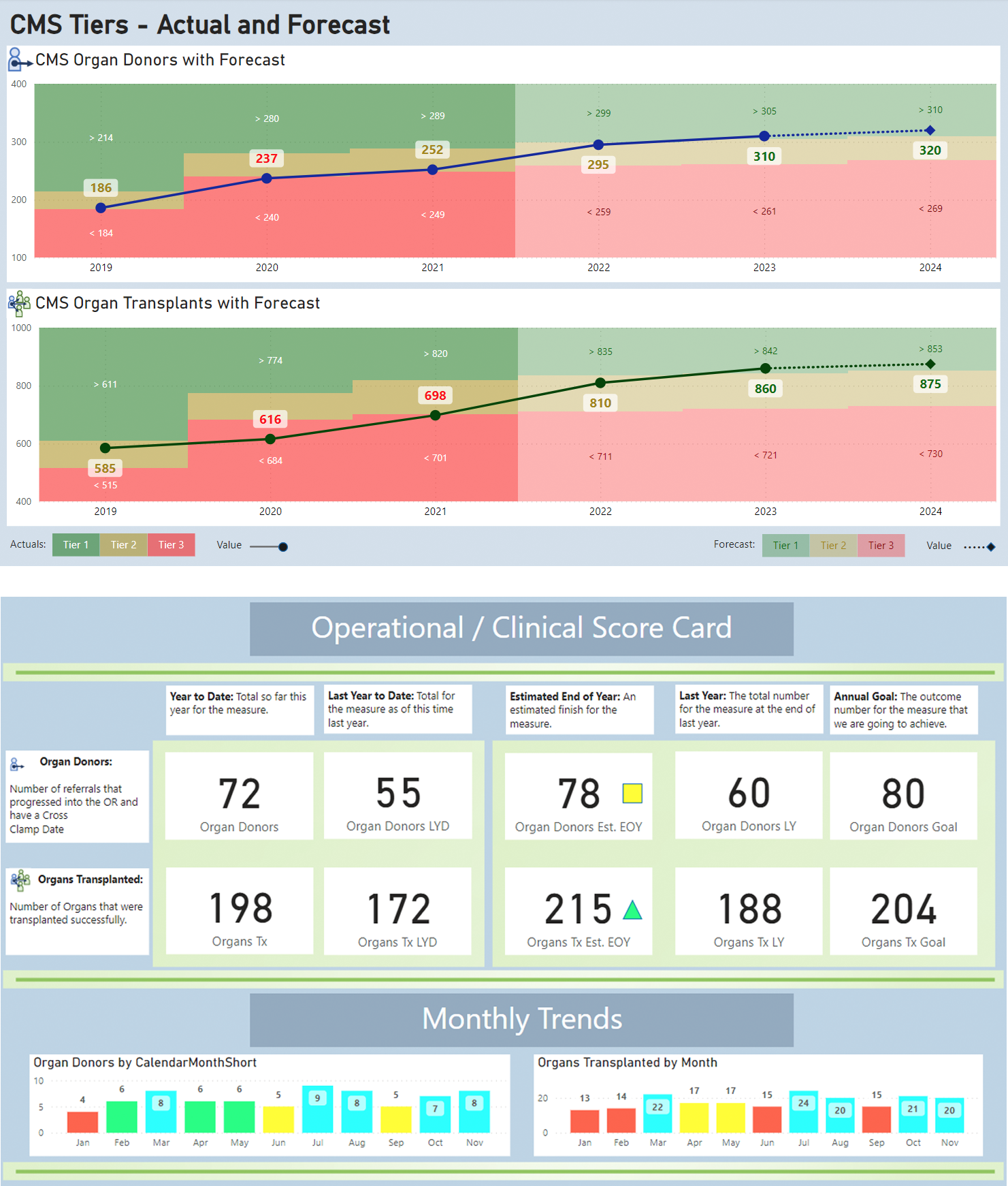 sample dashboards